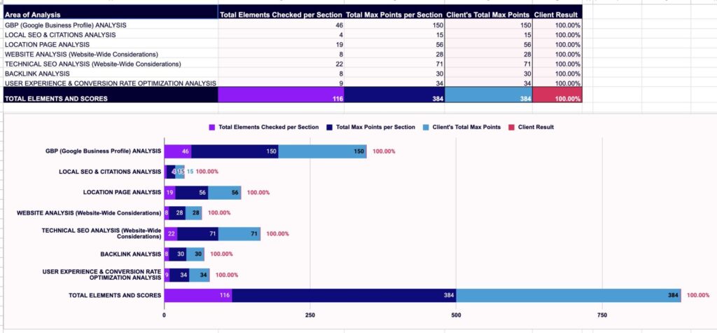 location page audit workbook